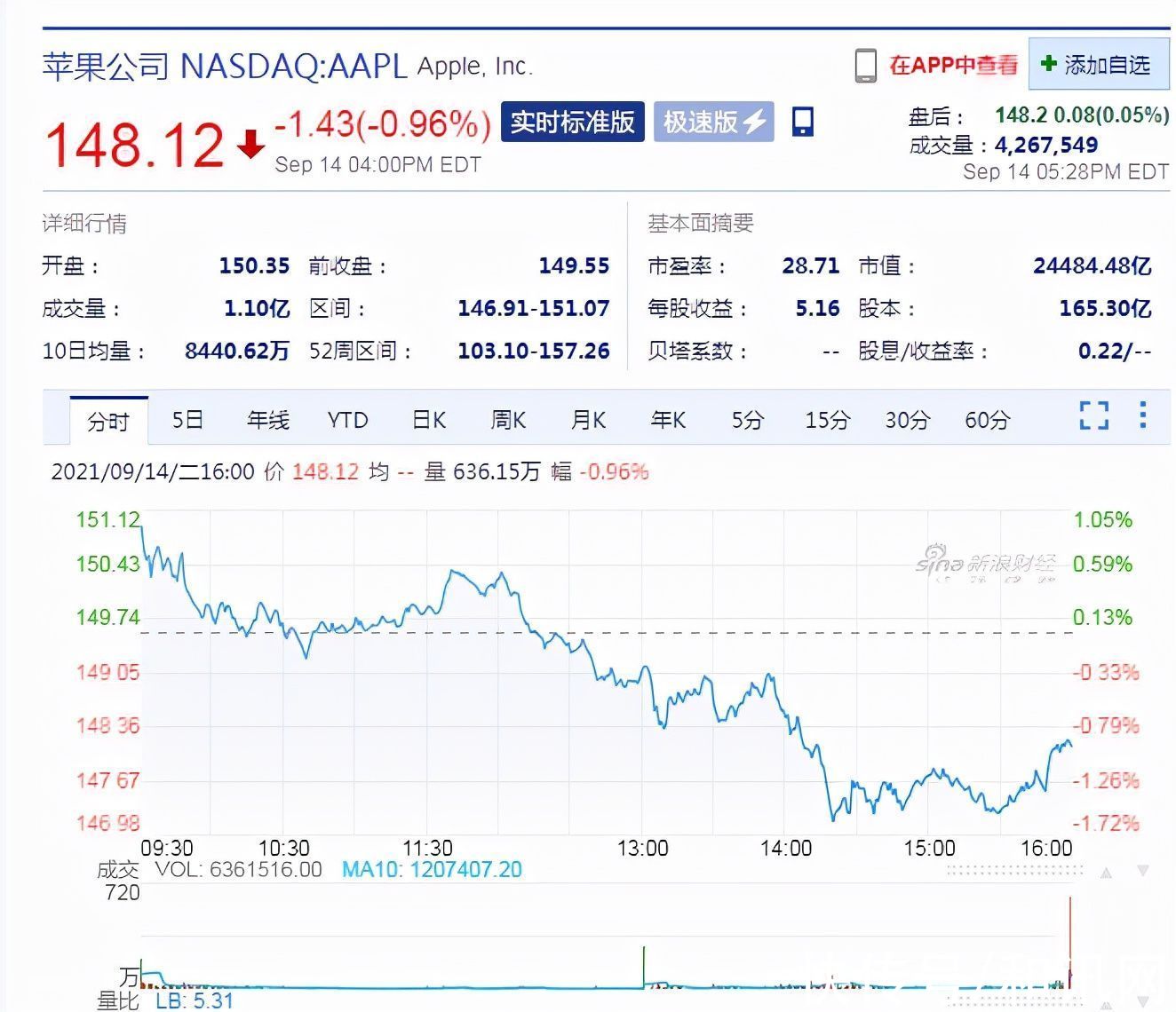 奖金|iPhone 13来了，郑州富士康疯狂赶工！每天入职上万人，入职总奖金高达12700元