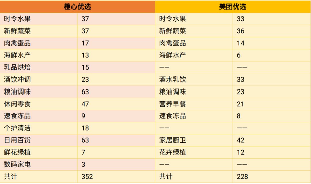 湖南|滴滴美团再相逢，社区团购激战150天