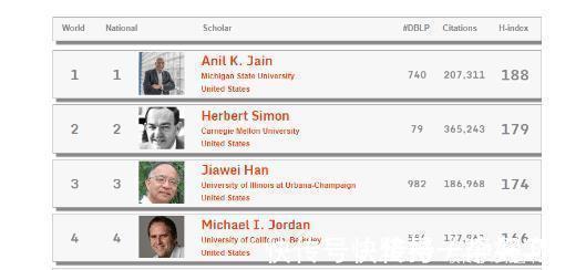 计算机|中美顶尖计算机专家数量相差多大?美国超半数,中国排名出人意料