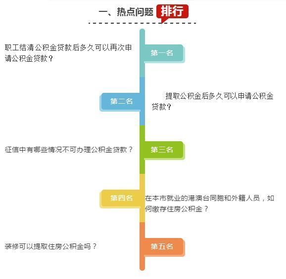 长沙|无时间间隔限制，长沙公积金提取后即可申请贷款