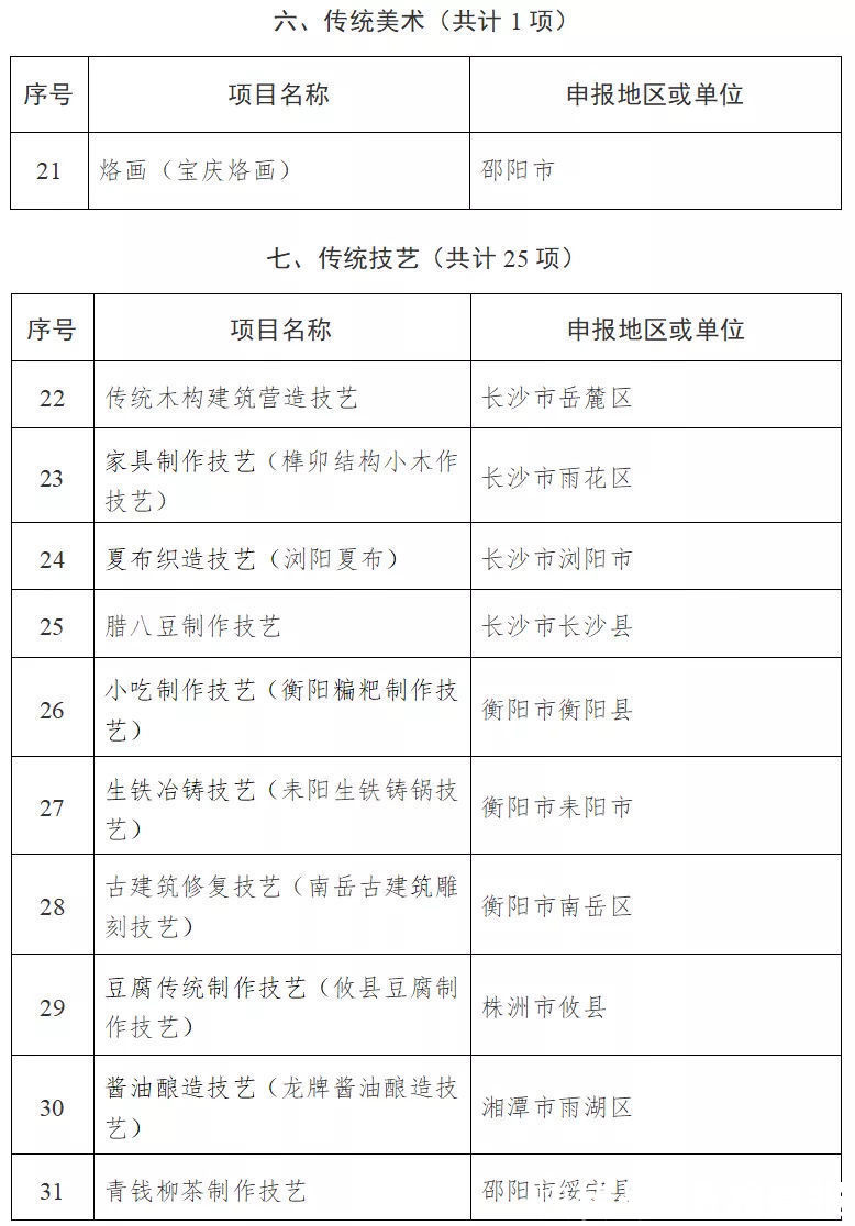 名录$104项！湖南省第五批省级非遗代表性项目名录公布