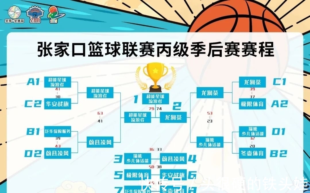 台湾高中篮CBA中文网——中国男子篮球职业联赛赛程比分+球队数据+盘口分析球联赛