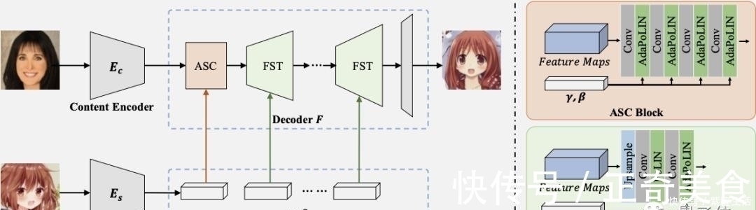博士后|博士后小姐姐把“二次元老婆生成器”升级了：这一次可以指定画风