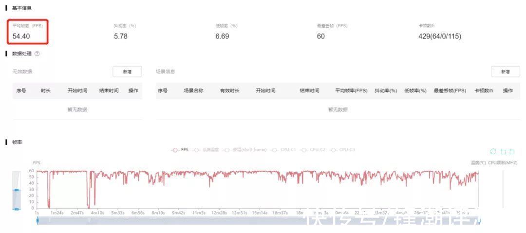 帧率|小米这次终于要翻身了？