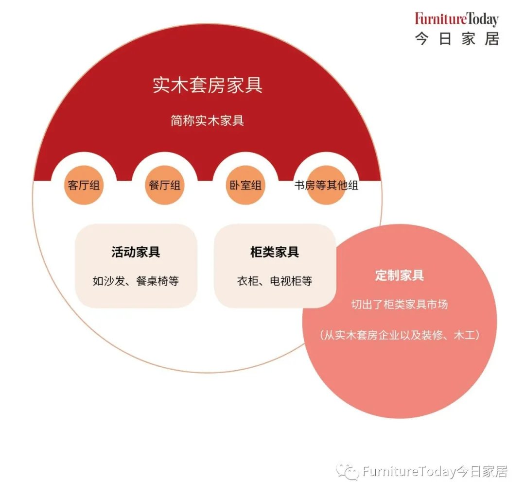 企业|封面话题：实木家具转型升级，前路何方？