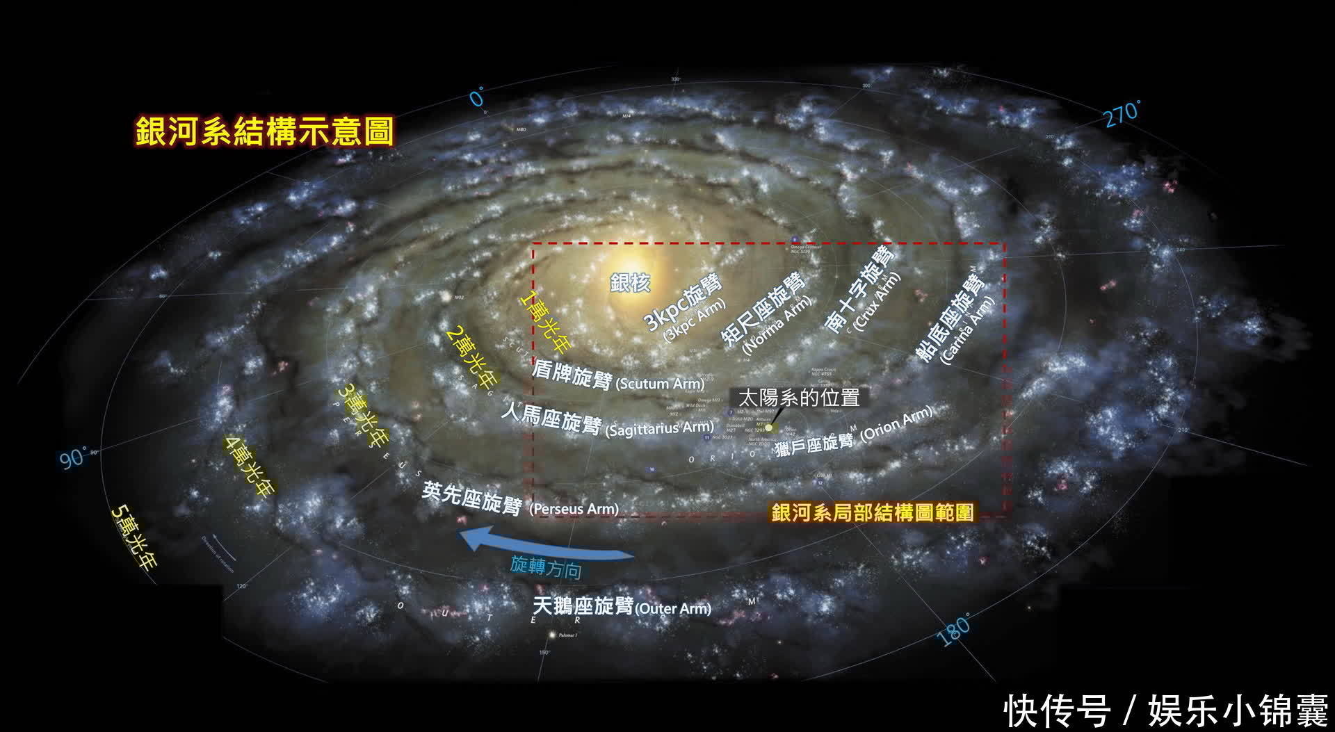 每秒600千米,银河系正朝着巨引源狂奔,但它永远也无法到达!