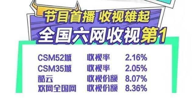 首播猛沖收視第一,這部“綜藝黑馬”憑什么這么橫?