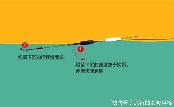 饵料|手竿钓翘嘴的三种方法,除了飞铅钓,还可以试试这两招
