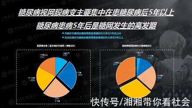 高发|每位糖友都可能有的致盲性眼病，糖尿病患病5年后将迎来高发期