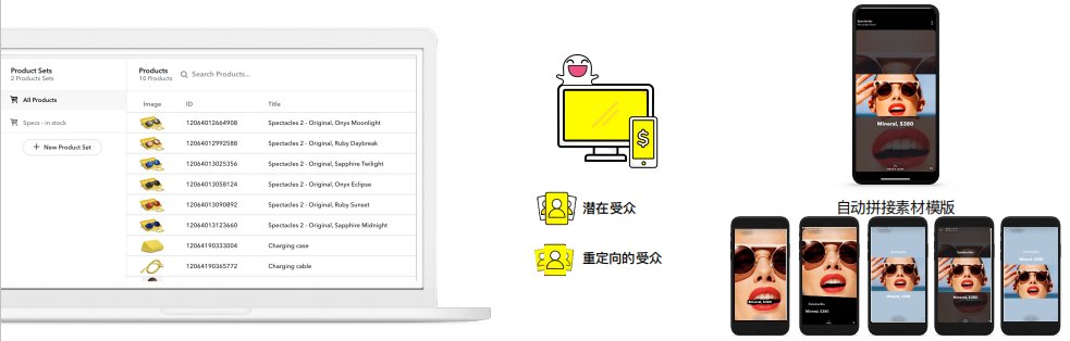 广告|Snapchat揭秘，独立站大卖投广告常用的“1234法则”