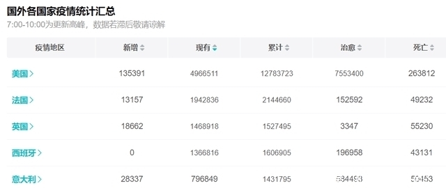 养殖|从来不吃亚洲鲤鱼的美国人,为何吃起了非洲鲫鱼?新冠疫情闹得?