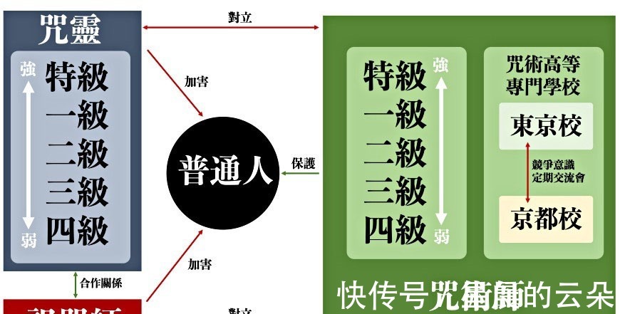 人物关系|大家超疯的「五条老师」是谁《咒术回战》人物关系图与人气角色全整理!