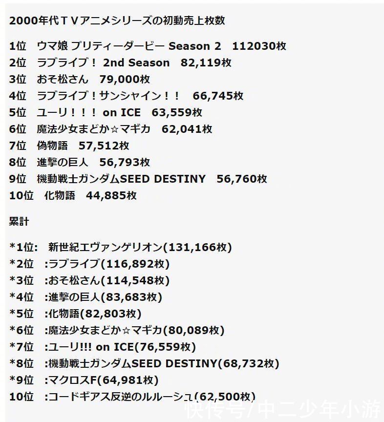 霸权|这部新番首卷BD秒杀巨人，有机会超越EVA，它成为了“世纪霸权”