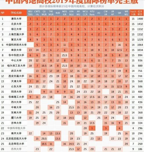 山大|难选择！高考选山大、川大，还是吉大？学医来川大，深造来山大！