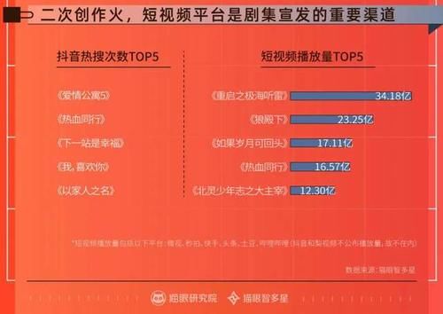 七成观众认为30集以内更合适，中国剧集市场迎来哪些新变化？