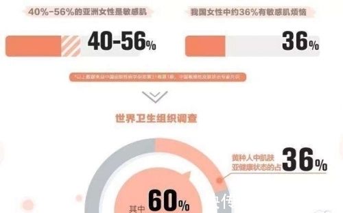 精华液|敏感肌一定要知道的几款有机护肤品!