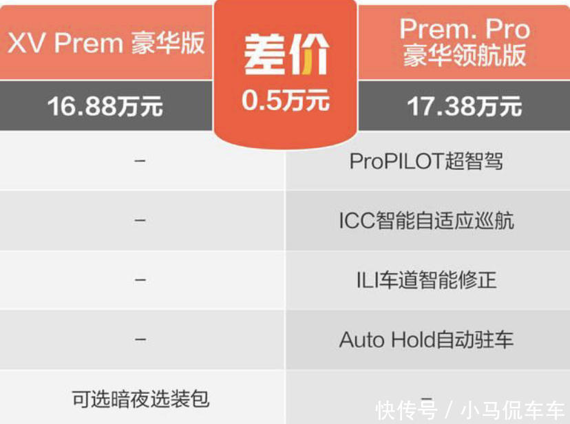 配置|日产逍客买哪个配置最划算?哪个配置卖得最好?看完就知道了