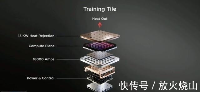 机器人|很突然、很惊艳,马斯克公布特斯拉人形机器人,自研超算Dojo亮相