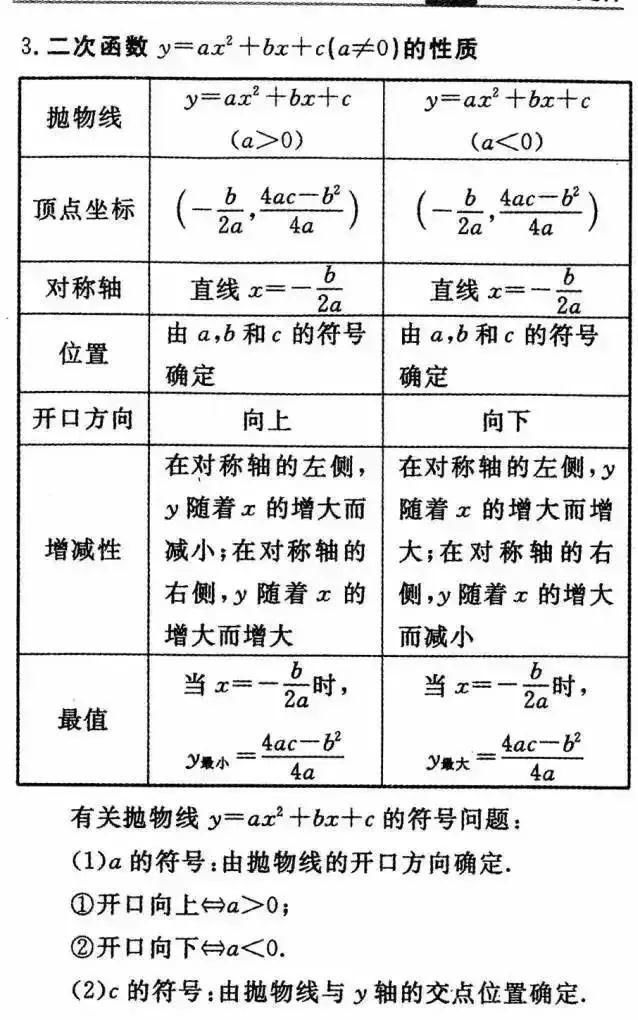 中考复习:九年级数学重要知识点与重难点