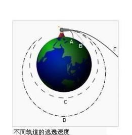 一文读懂黑洞研究史，看看黑洞是怎么被预言出的