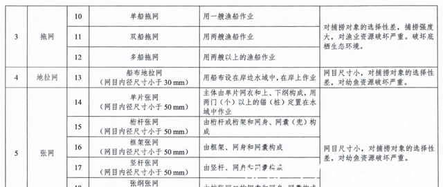 钓友们|路亚钓法将“解禁”，垂钓新规来袭，钓鱼人这次有福了