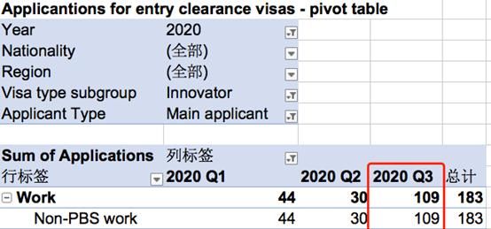 数据|暴增363%！英国2020三季度移民数据报告！