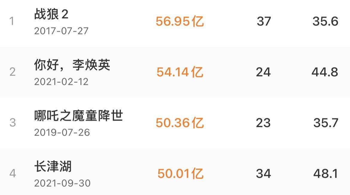 梁朝伟再拍谍战片,有望搭档《长津湖》班底,制片人心里乐开花了-黑料社 梁朝伟再拍谍战片,有望搭档《长津湖》班底,制片人心里乐开花了-黑料社