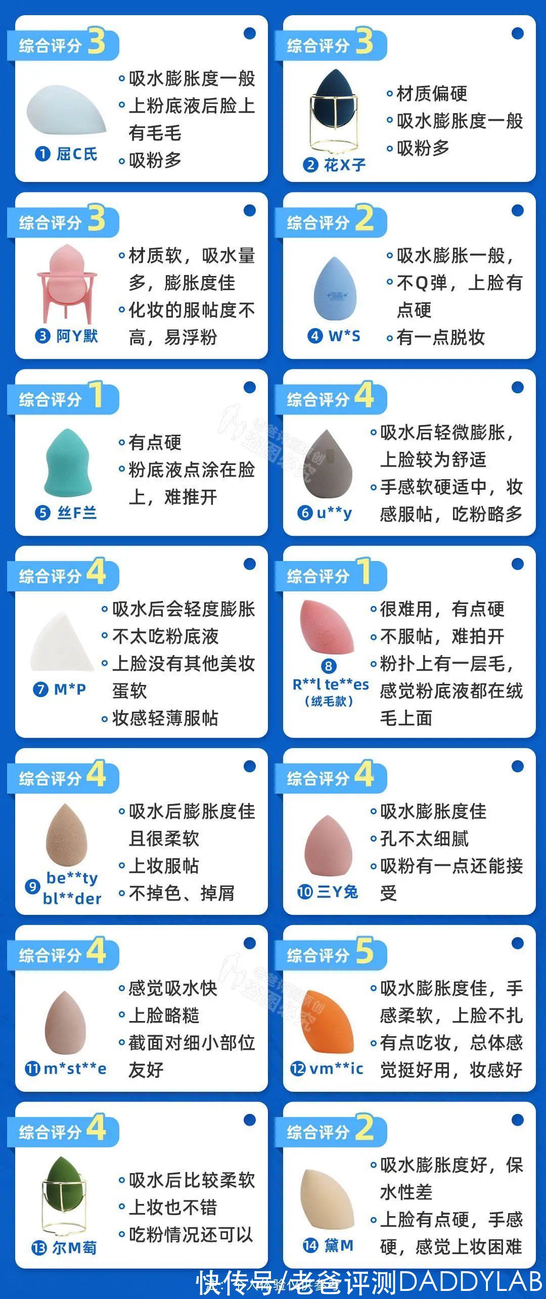 粉扑|一周不洗，脏过马桶？美妆蛋到底有多脏，该如何挑选？