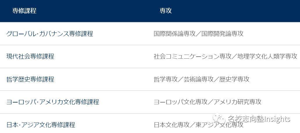 出愿TIPS丨埼玉大学学部综合报考指南