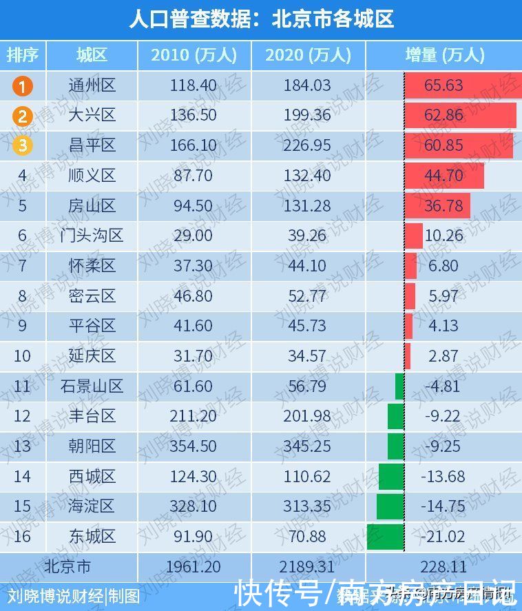 密云|什么？上海竟然有5500元/㎡的房子，房价终于降了吗