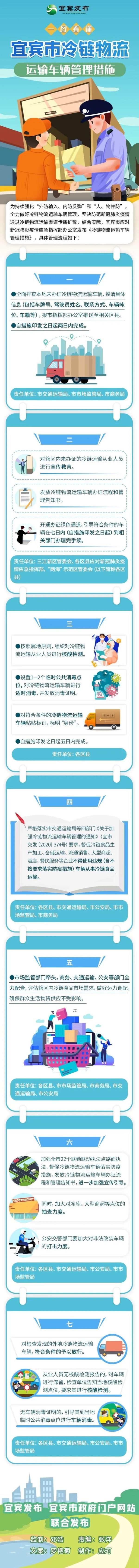 一图看懂丨宜宾市冷链物流运输车辆管理措施