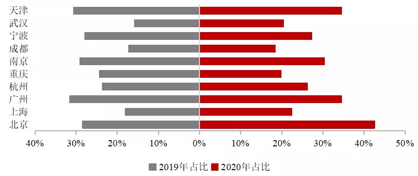 品牌|2021中国房地产品牌价值研究报告