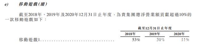 B站：游戏年营收48亿、独代游戏43款，《FGO》累计收入超80亿