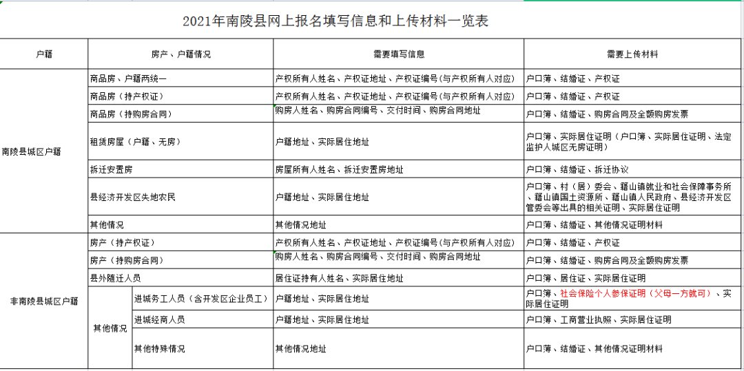 划片|南陵城区2021年秋季中小学新生招生划片范围公布