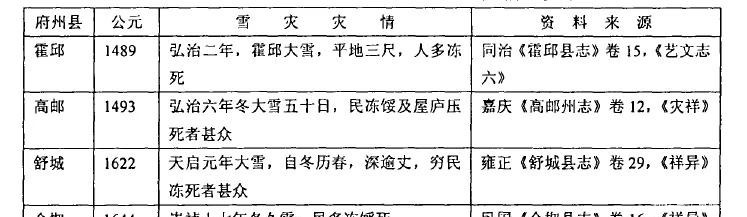 中国人挨冻简史:没有暖气片,给个皇帝都不干