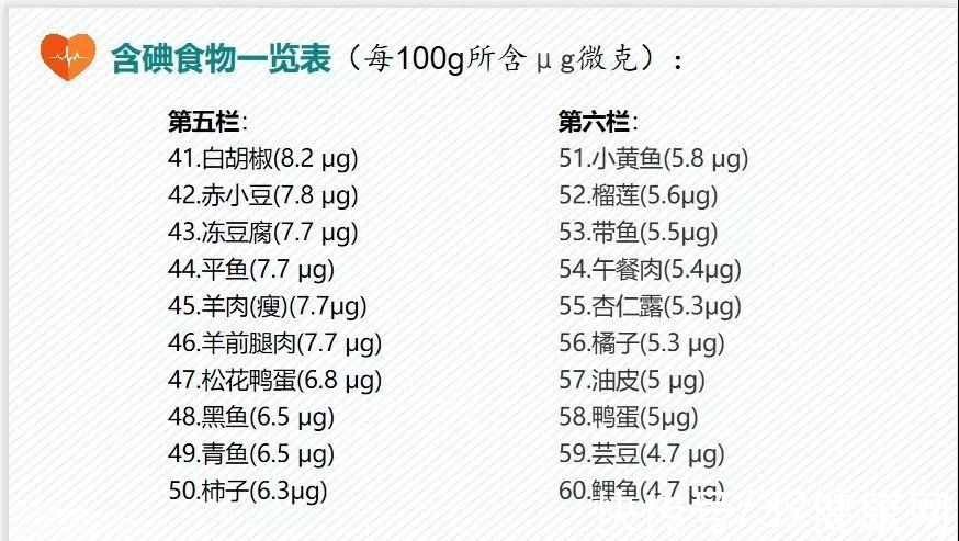 全民|全民加碘26年，甲状腺疾病却逐年上升，“碘盐”还该不该吃？