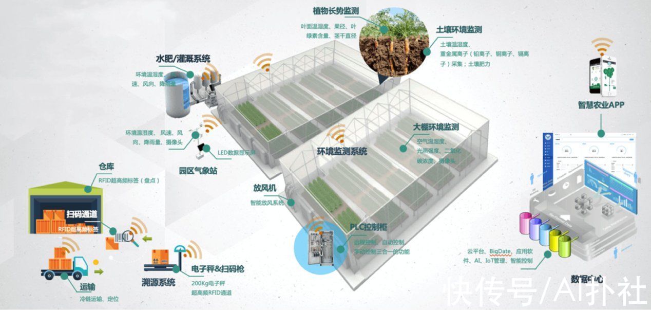 高通|2021高通人工智能开发者大会召开，极链科技等独角兽企业参会获奖