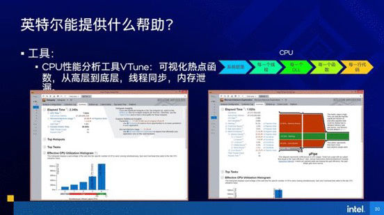 游戏|为了流畅玩游戏，英特尔在背后做了那么多