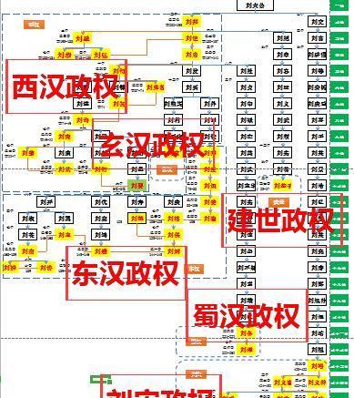 疑问|历史上十几个汉王朝,都是刘邦后人创建?光武帝刘秀身份有疑问吗