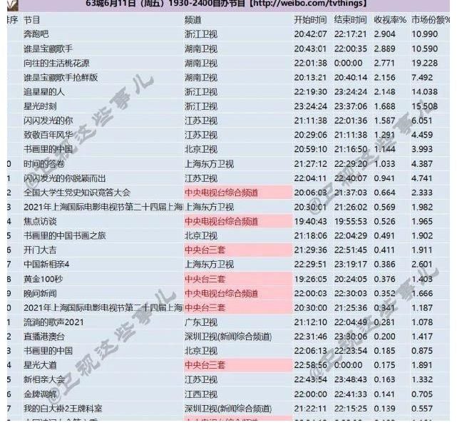 大小屏|盘点端午档大小屏全面遇冷？献礼剧集中发力竞争，暑期档厮杀蓄势待发