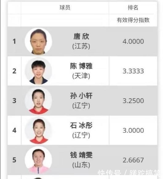 王云蕗|深夜好消息：江蘇女排又出天才少女，17歲的唐欣有望接班朱婷！