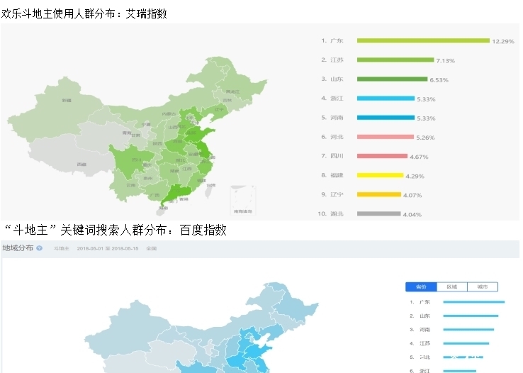 产品|欢乐斗地主产品分析报告