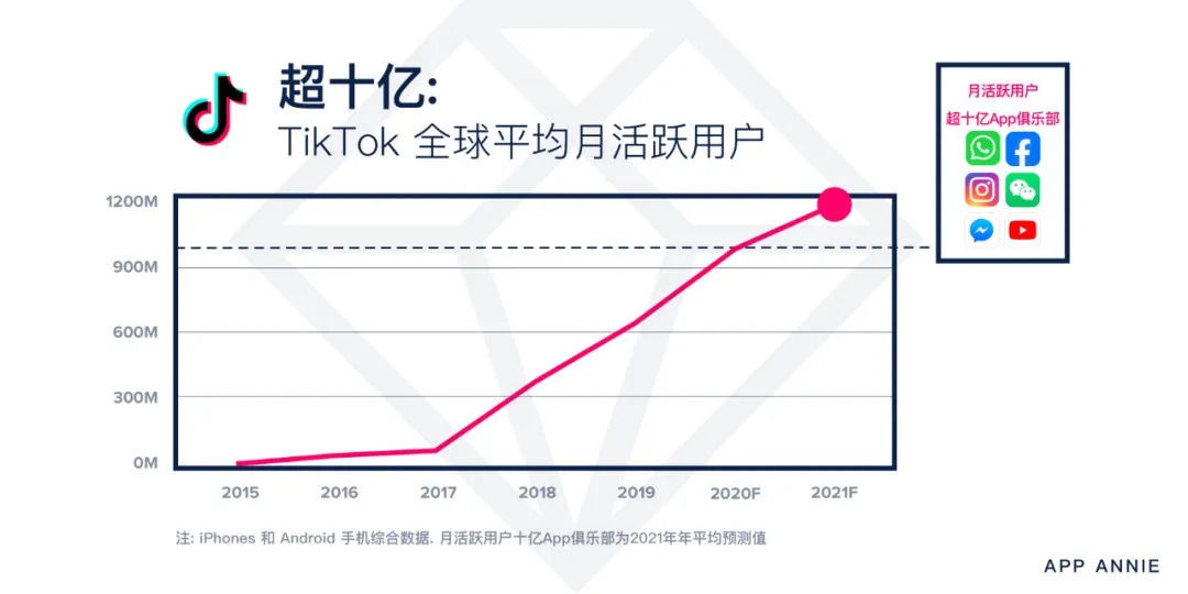 文娱周报|优酷原总裁杨伟东受贿800多万被判7年；罗永浩直播公司被溢价28倍收购；小霸王声明没有破产；B站投资UP主敬汉卿 | 罗永浩