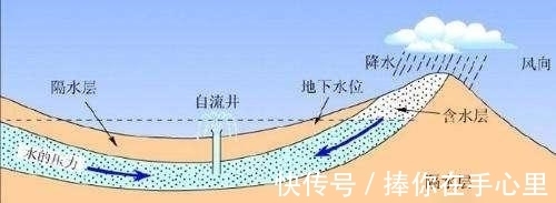 宜居|塔克拉玛干沙漠突发洪水，沙漠或变绿洲，西北有望宜居么？