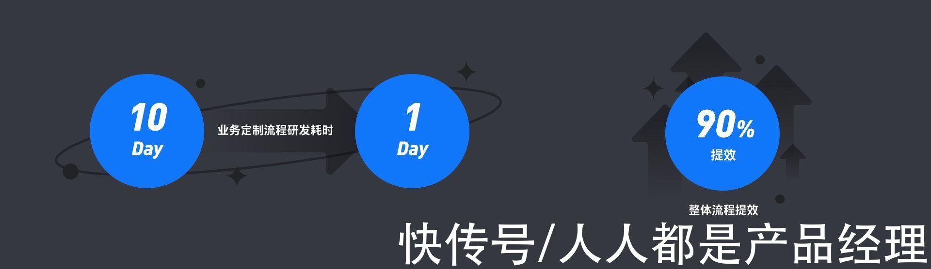 平台|B端设计实战：从定制化需求到平台通用型设计