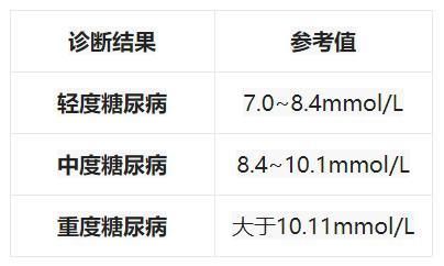 指标|超实用！各年龄段血压、血糖、血脂、尿酸指标对照表