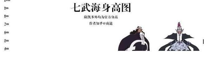 动漫|虽然二次元有身高差,但将每部动漫相同身高的人放一起,有点离谱