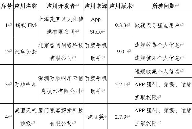 流氓|又有67款流氓应用遭下架！屡禁不止，用户个人隐私该如何防范？