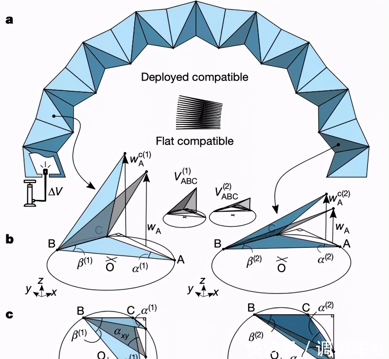 灵感来自折纸,哈佛大学研发多稳态充气式折纸结构
