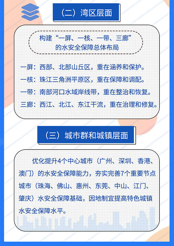 一图读懂《粤港澳大湾区水安全保障规划》